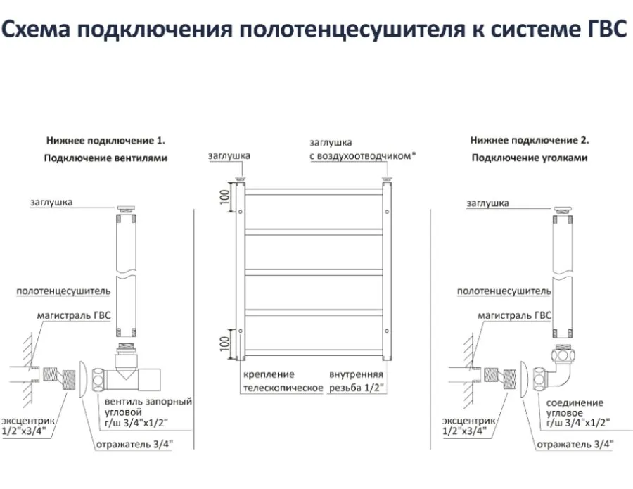 Картина продукта