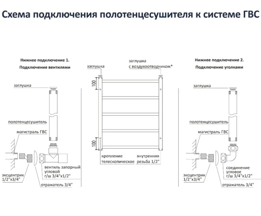Картина продукта