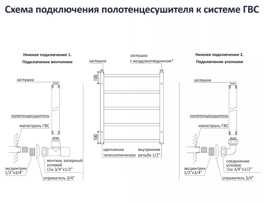 Картина продукта