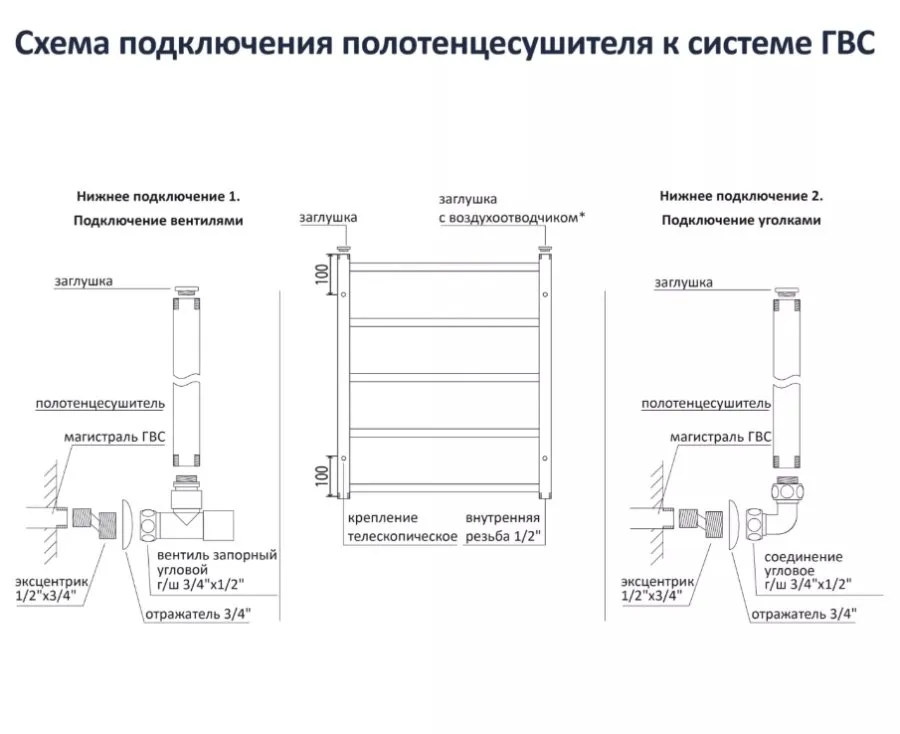 Картина продукта