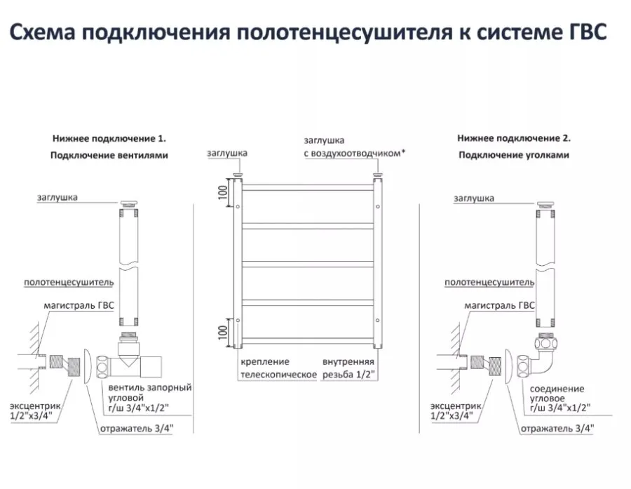 Картина продукта