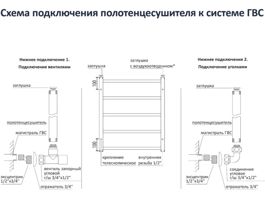 Картина продукта