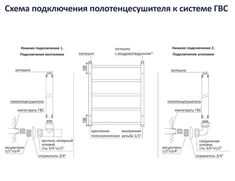 Картина продукта