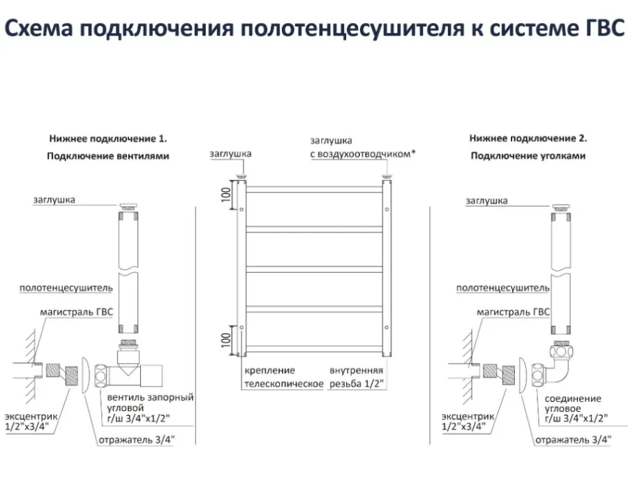 Картина продукта