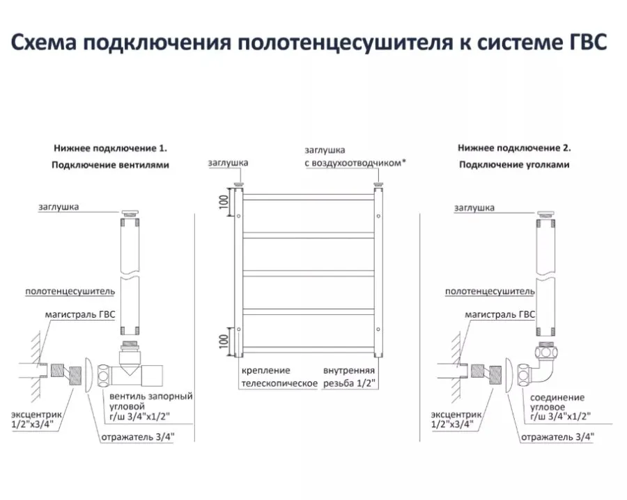 Картина продукта