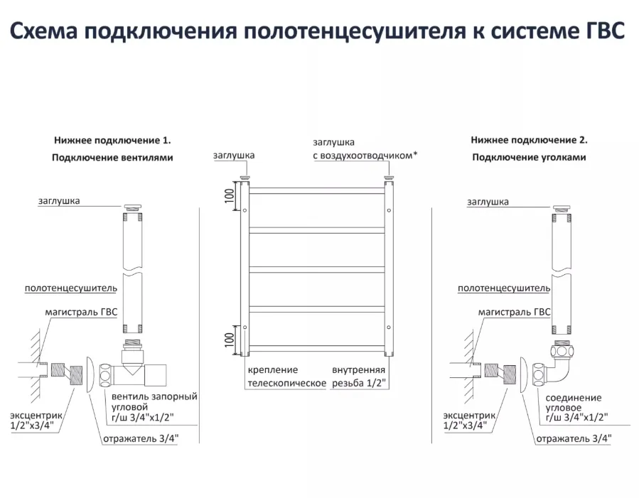 Картина продукта