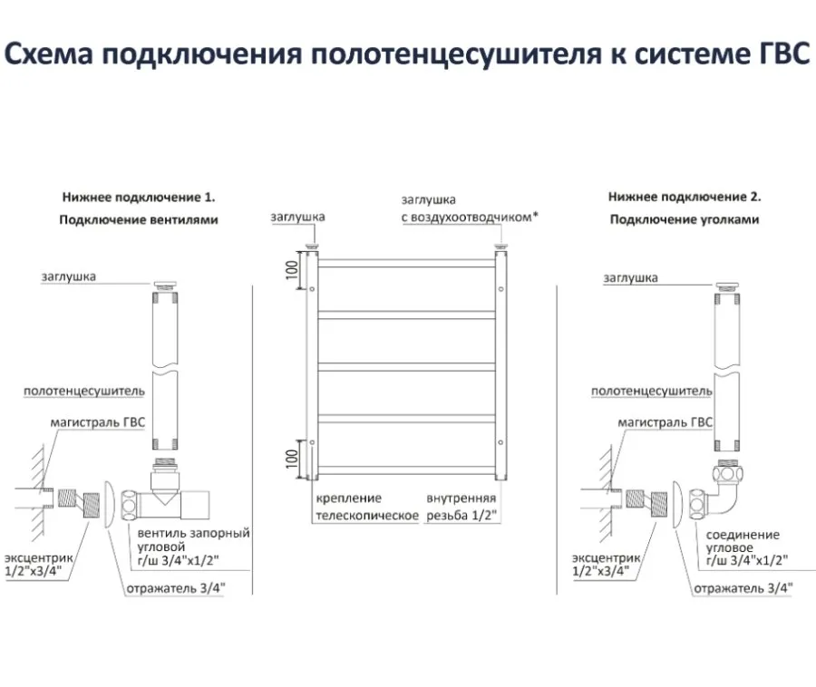 Картина продукта