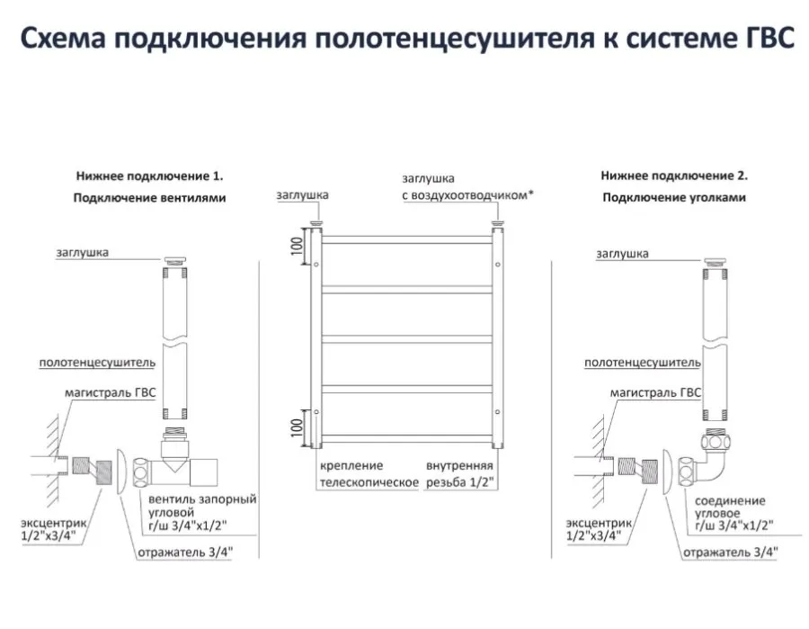Картина продукта