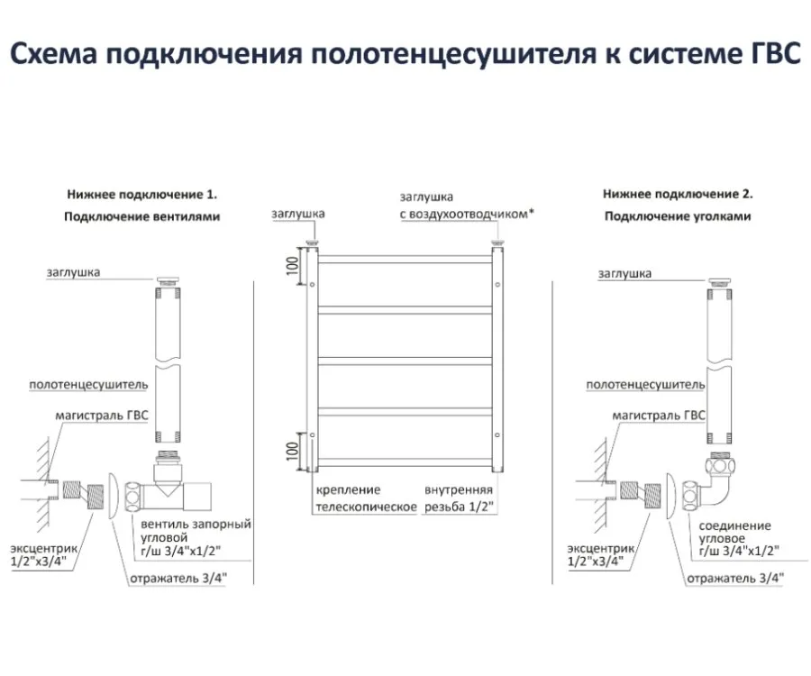 Картина продукта