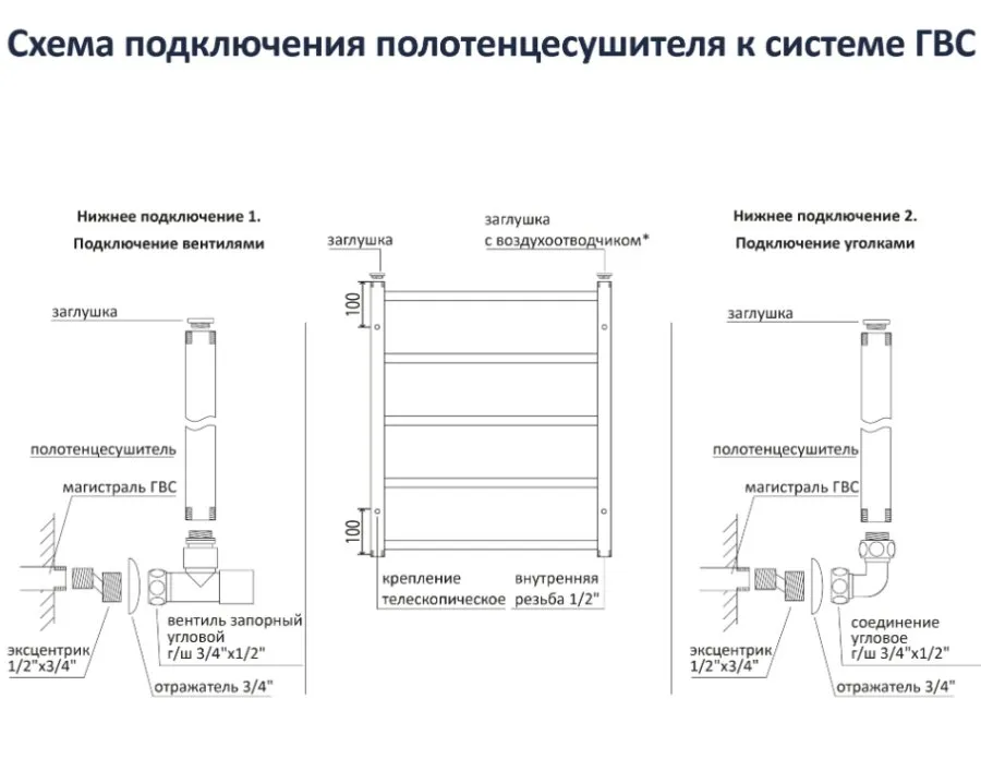 Картина продукта