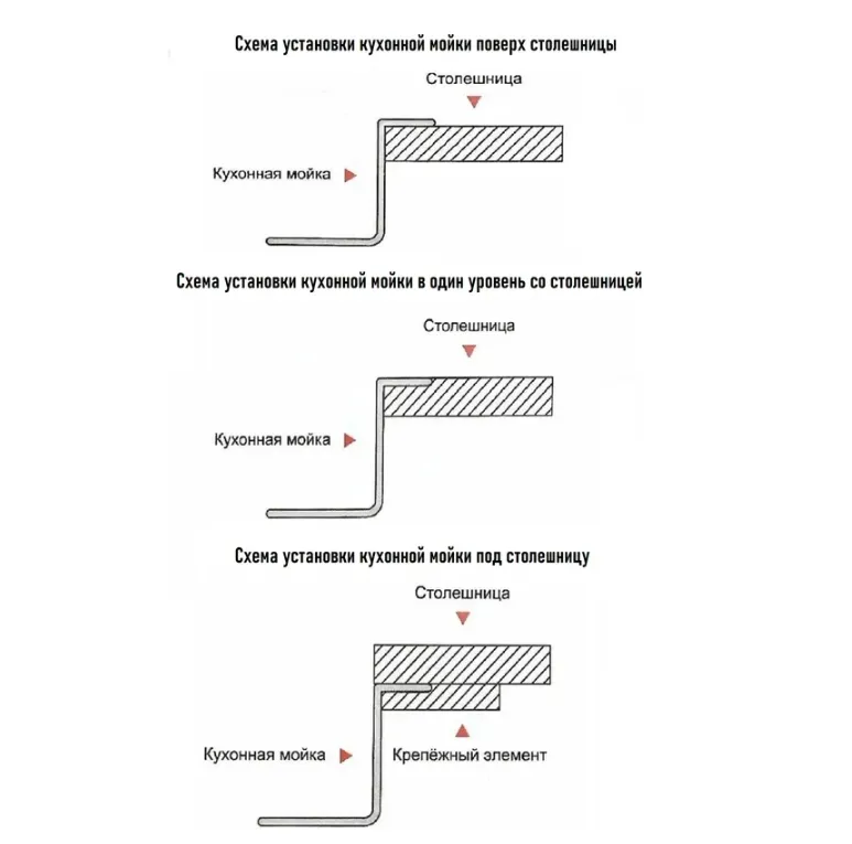 Картина продукта