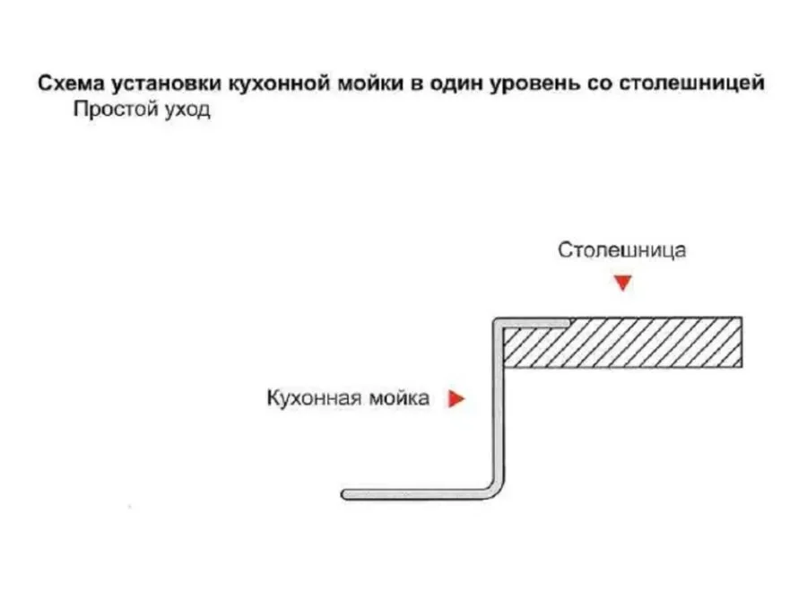 Картина продукта