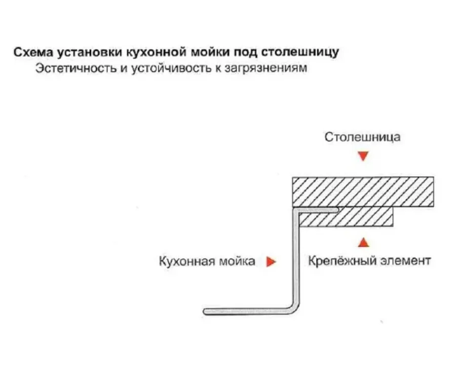 Картина продукта