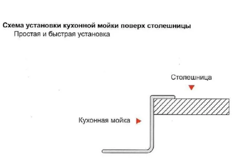 Картина продукта