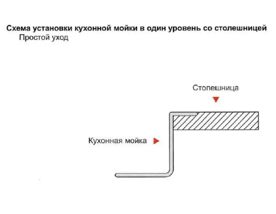 Картина продукта