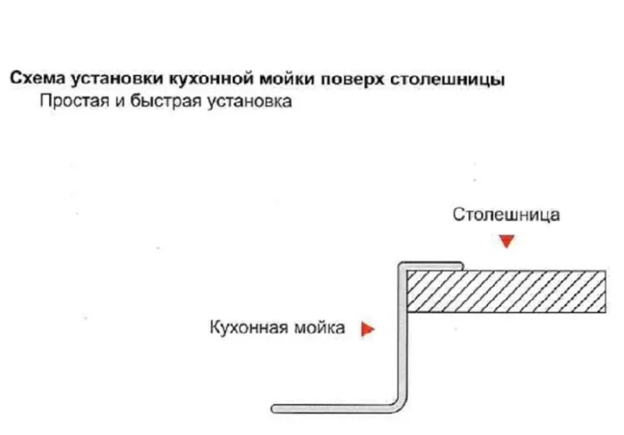 Картина продукта