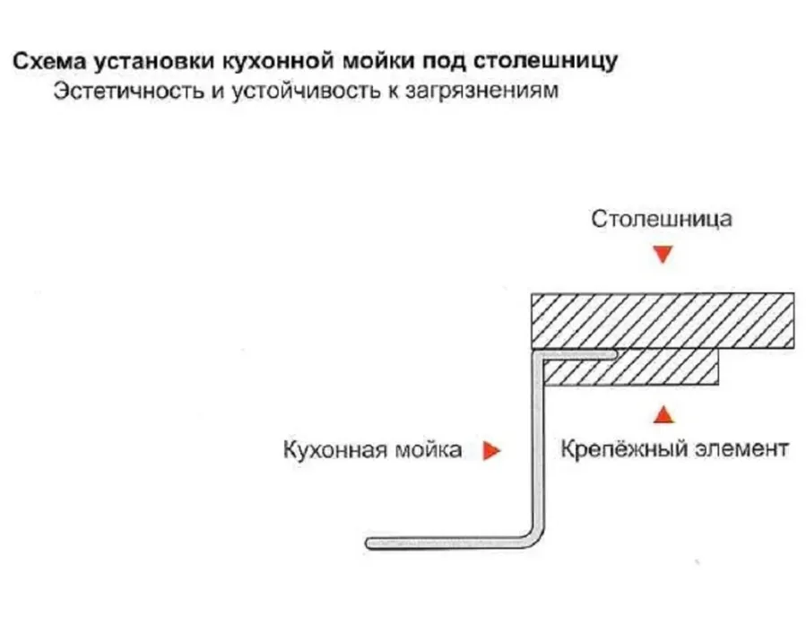 Картина продукта