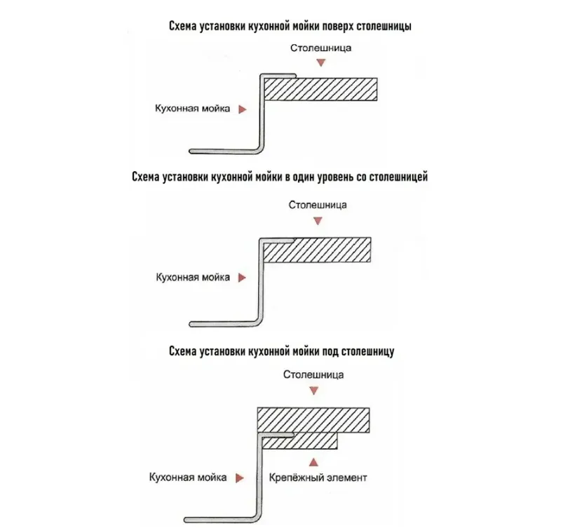 Картина продукта
