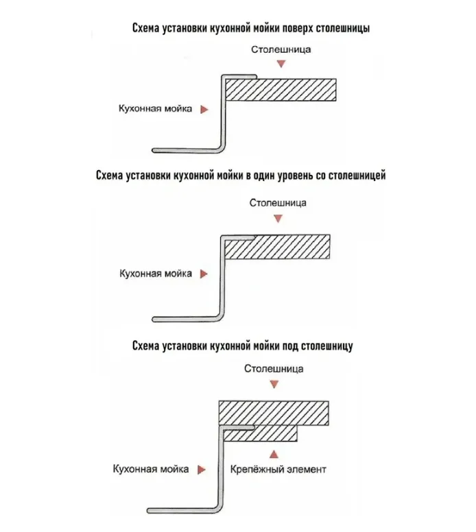 Картина продукта