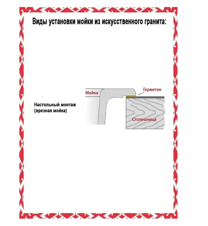 Картина продукта