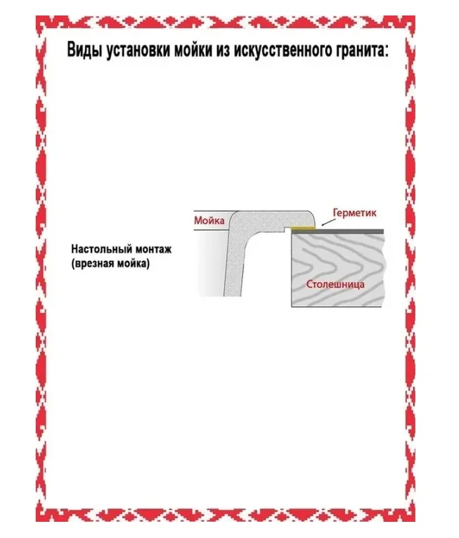 Картина продукта