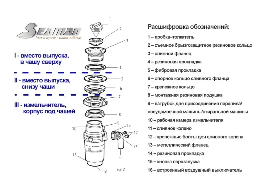 Картина продукта